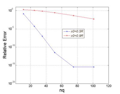 Fig.2.