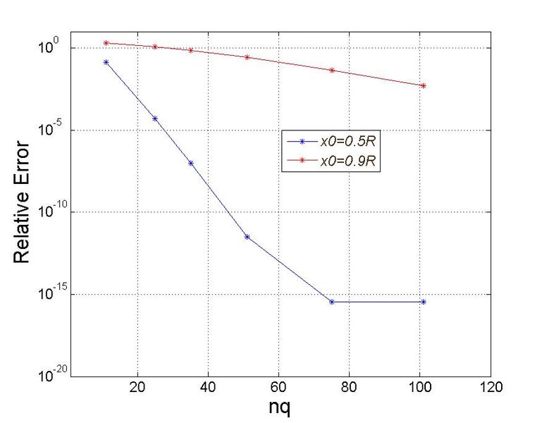 File:Relative error plot.jpg