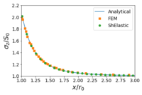 (a) Case 1