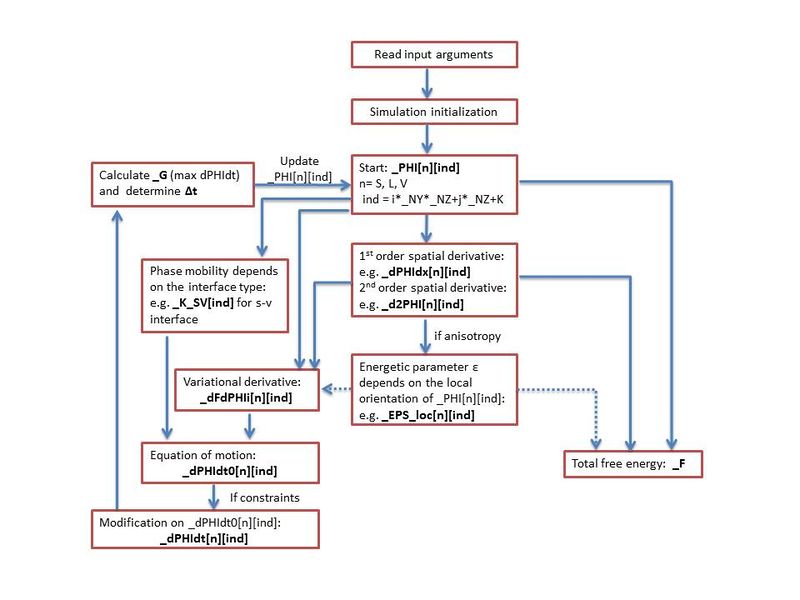 File:Phasefield flow chart.jpg