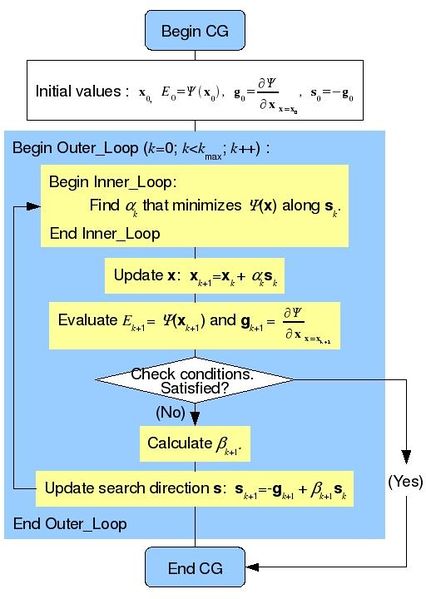File:Logic flow.jpg