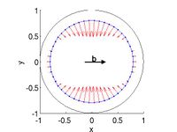 Nodal force with no Yoffe stress