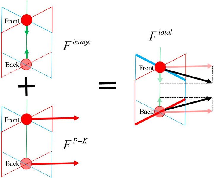 File:Force sum1.jpg