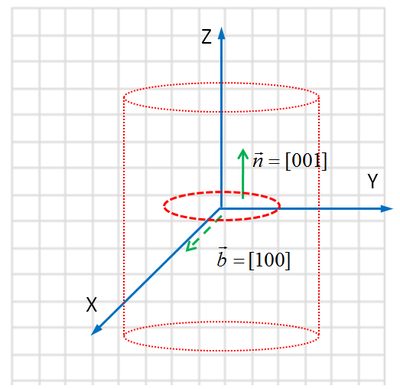 [Slip system in the flat loop]