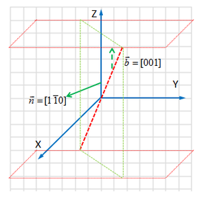 [Slip system]
