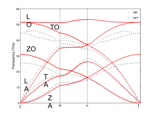Dispersion curve.png