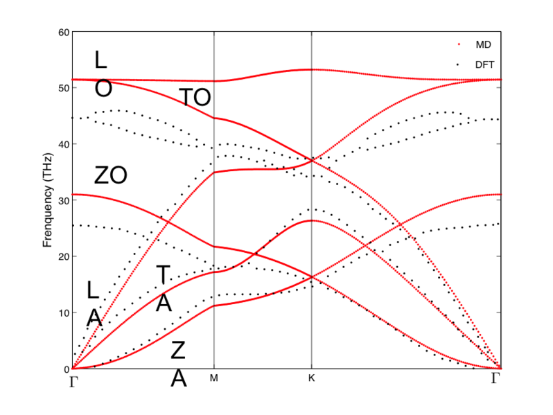 File:Dispersion curve.png