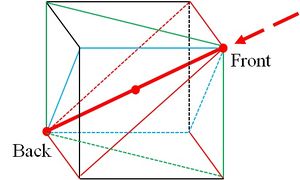 Fig.2.