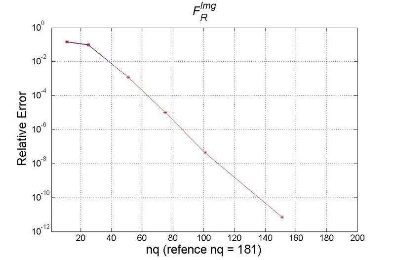 File:T2 relative error.jpg