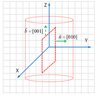 [Slip system]