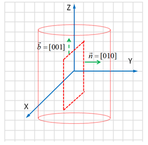 [Slip system]