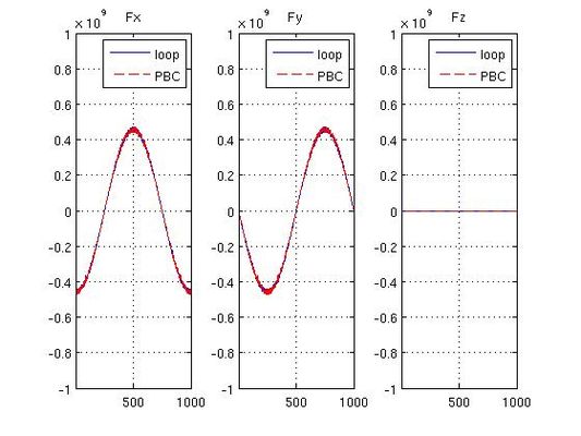 Loop force NoImg YesVS YesYoffe.jpg