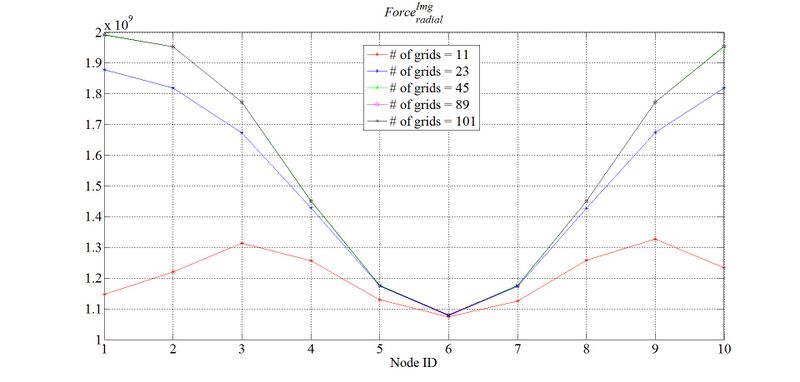 Fig.6.