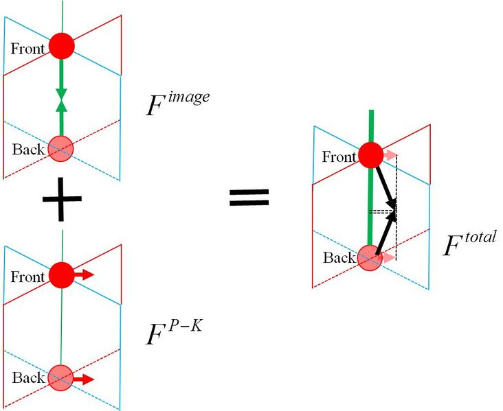 File:Force sum2.jpg