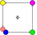Thumbnail for version as of 21:53, 10 November 2009
