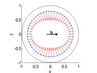 Nodal force with no BEM image stress