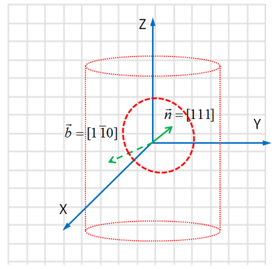 [Slip system in the inclined loop ]