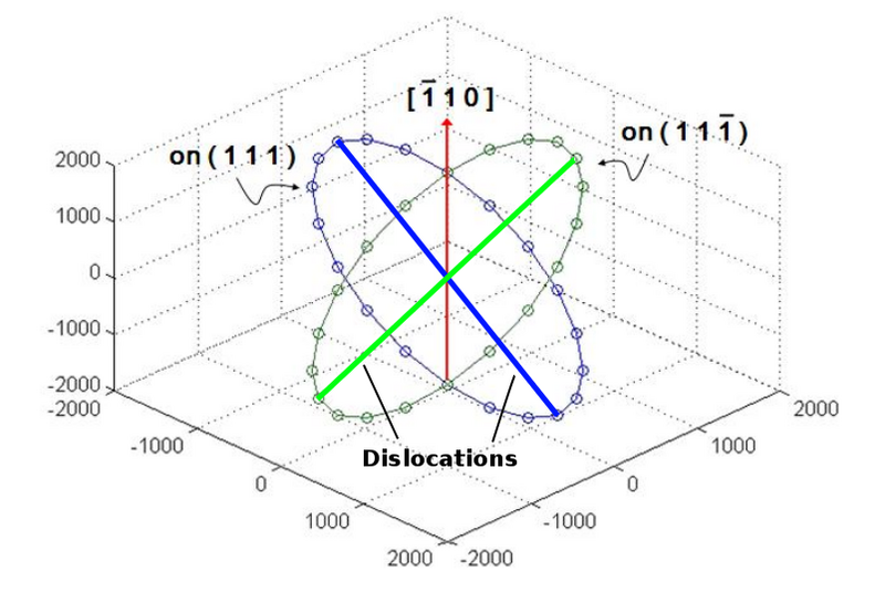 File:LC circles.png
